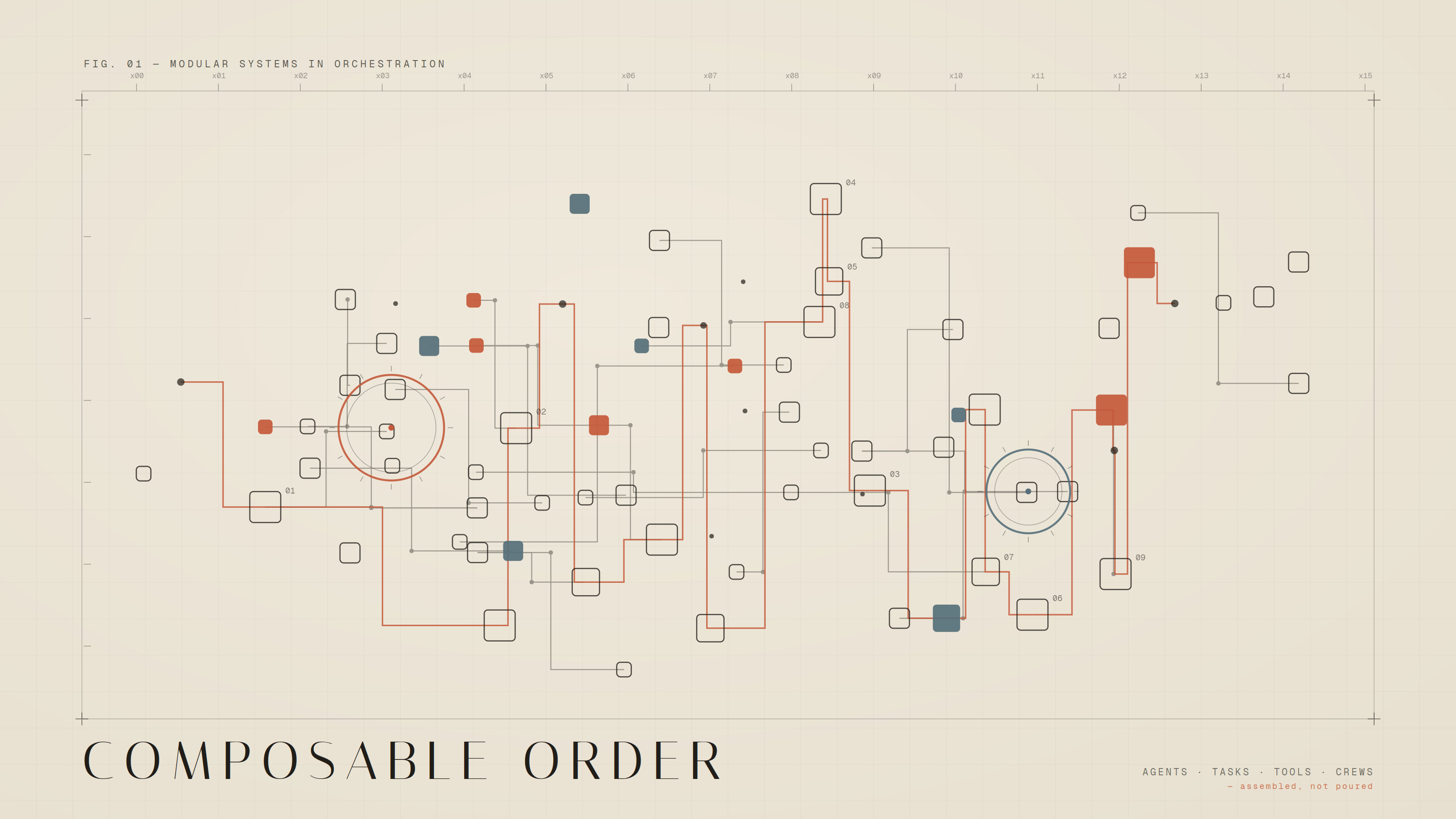 modular cells of varied size scattered on a faint lattice, woven together by thin connective lines and a terracotta signal-flow, anchored by two orchestrator nodes with radial ticks. It quietly encodes the post's ideas — discrete parts (agents, tasks, 