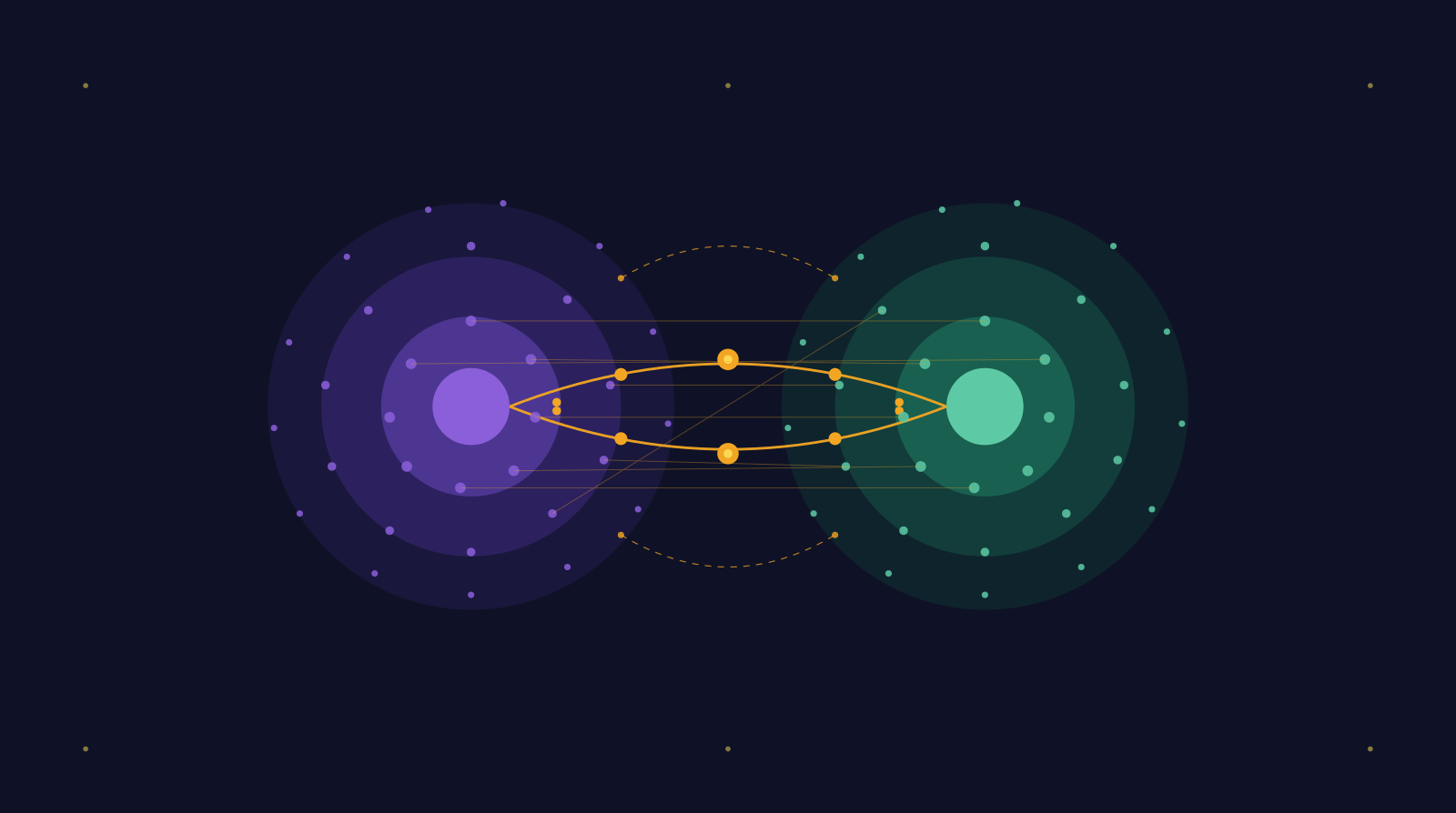 Two organizations side by side — a purple agency on the left, a green client on the right — each with its own dense internal network. Between them, a lens-shaped amber intersection where the two constellations overlap: shared decisions, shared accountabili