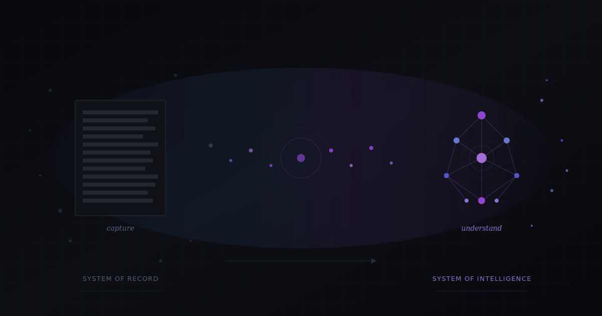 The visual language uses a dark, sophisticated palette with purple/violet accents to convey technological sophistication without feeling cold. The "capture → understand" labels reinforce the article's thesis.