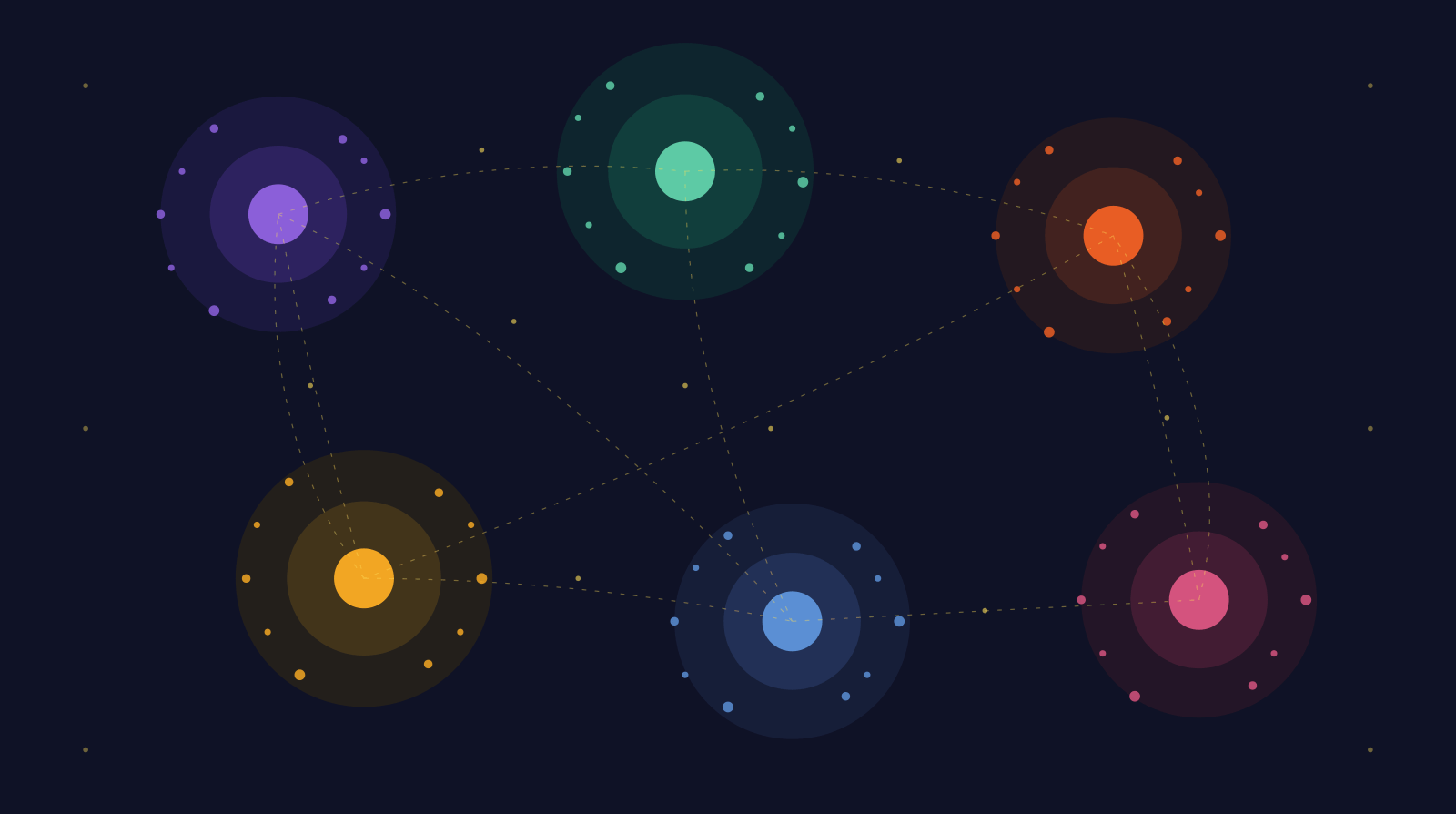 Six distributed suns — purple, teal, coral, amber, blue, pink — each a creator with their own community orbiting around them in the same hue. No central hub. Faint dashed signal threads weave between the suns where the brand earns its way from one communit