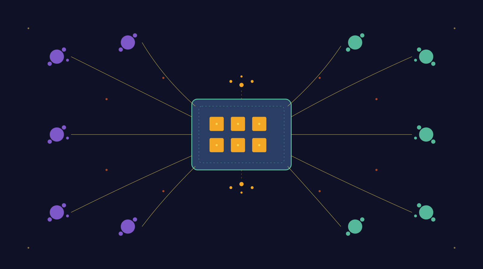 A single standardized product core at the center — six identical amber units arranged in a grid, bounded by a defined scope. On the left, different purple clients feed into it along signal lines; on the right, the same product ships out to different green