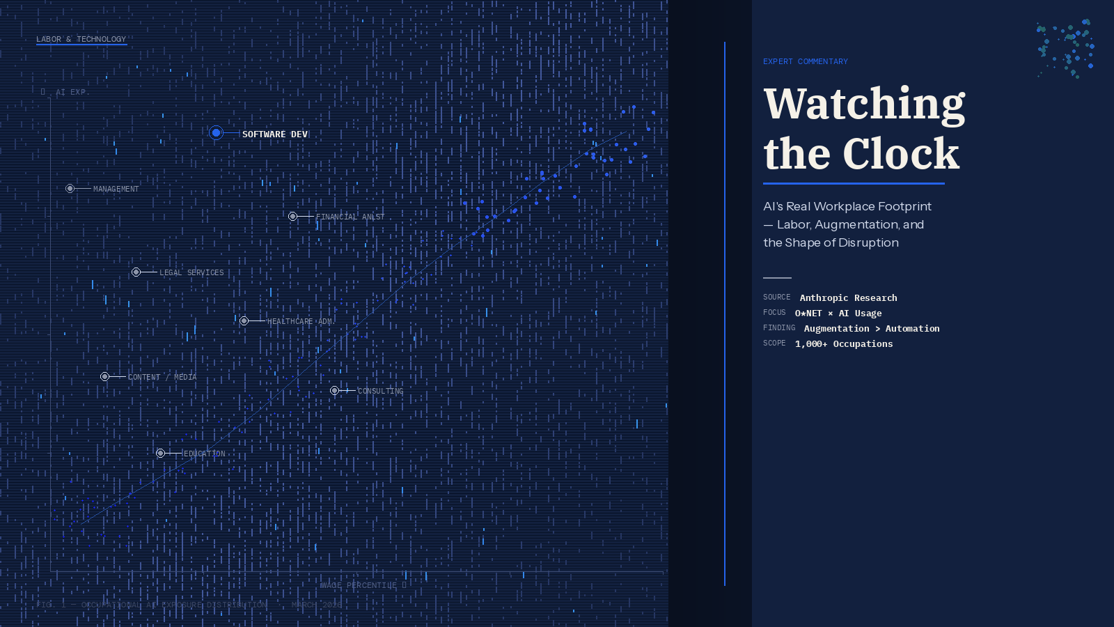 follows an Algorithmic Archaeology design philosophy — treating labor data as a visual landscape: