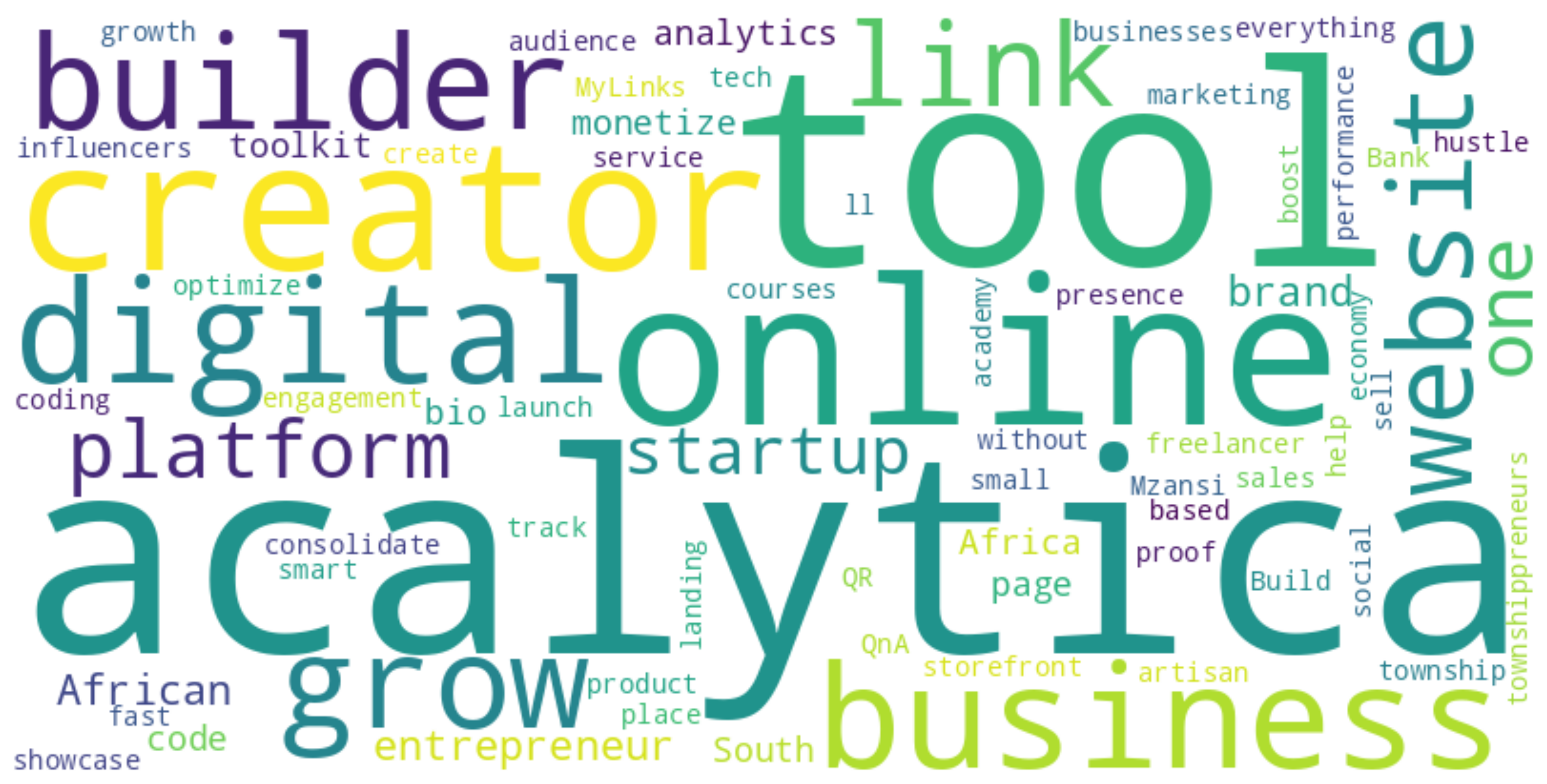 acalytica word cloud