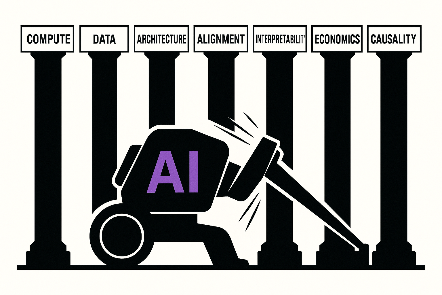A high-contrast, minimalist illustration of a massive machine pushing against nine heavy structural pillars labelled Compute, Data, Architecture, Alignment, Interpretability, Engineering, Economics, Governance, and Causality. The machine is straining, with