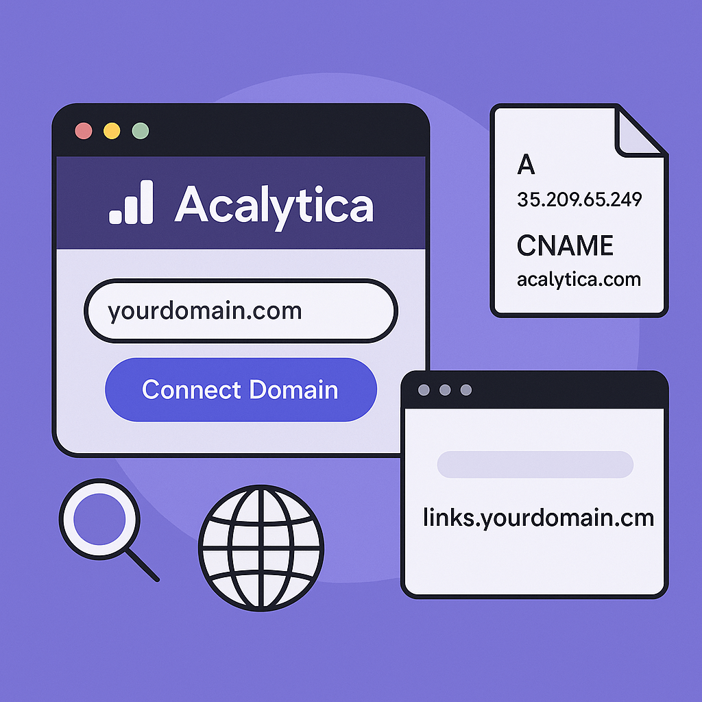 Acalytica domain setup