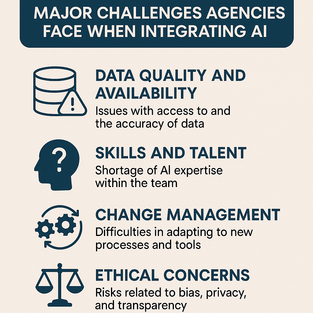 generate an image depicting Major Challenges Agencies Face When Integrating AI