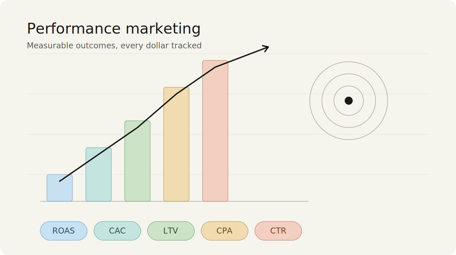 ascending bars, an upward trend line hitting a target, and the key metrics as pills along the bottom. It'll adapt to light or dark mode automatically.