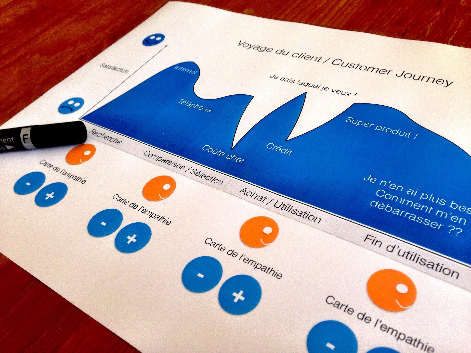 customer-journey-design-thinking