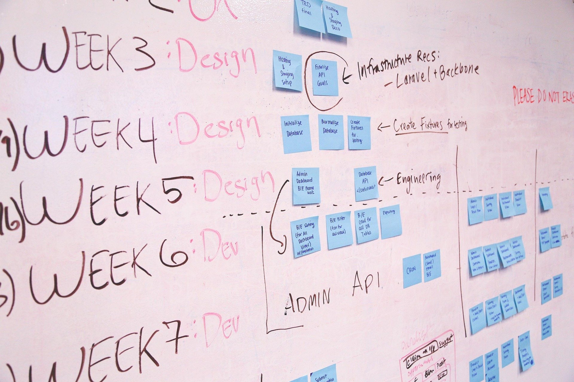 whiteboard-strategy-diagram