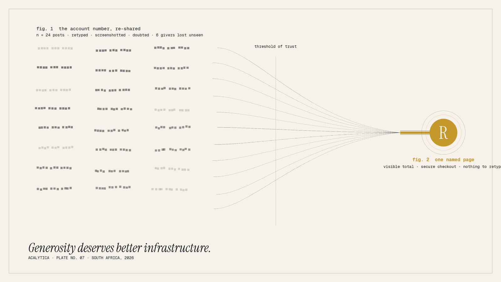 the left field is filled with redacted account numbers, each drawn as a 4-3-4 group of blanked digit squares, the visual shorthand for "banking details in comments." As they repeat down and across the field they degrade: jitter increases, some rows