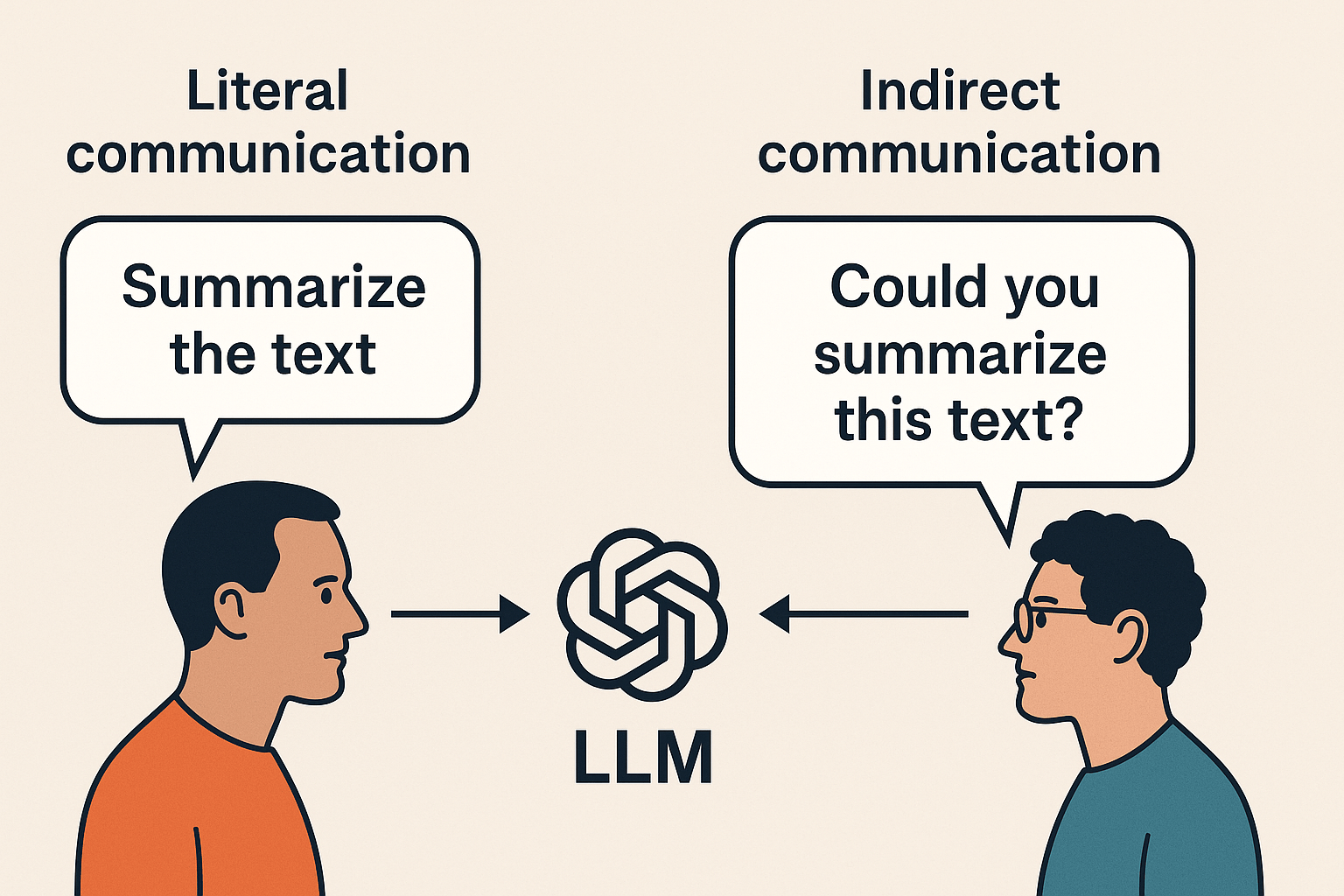 prompt engineering and literal communication