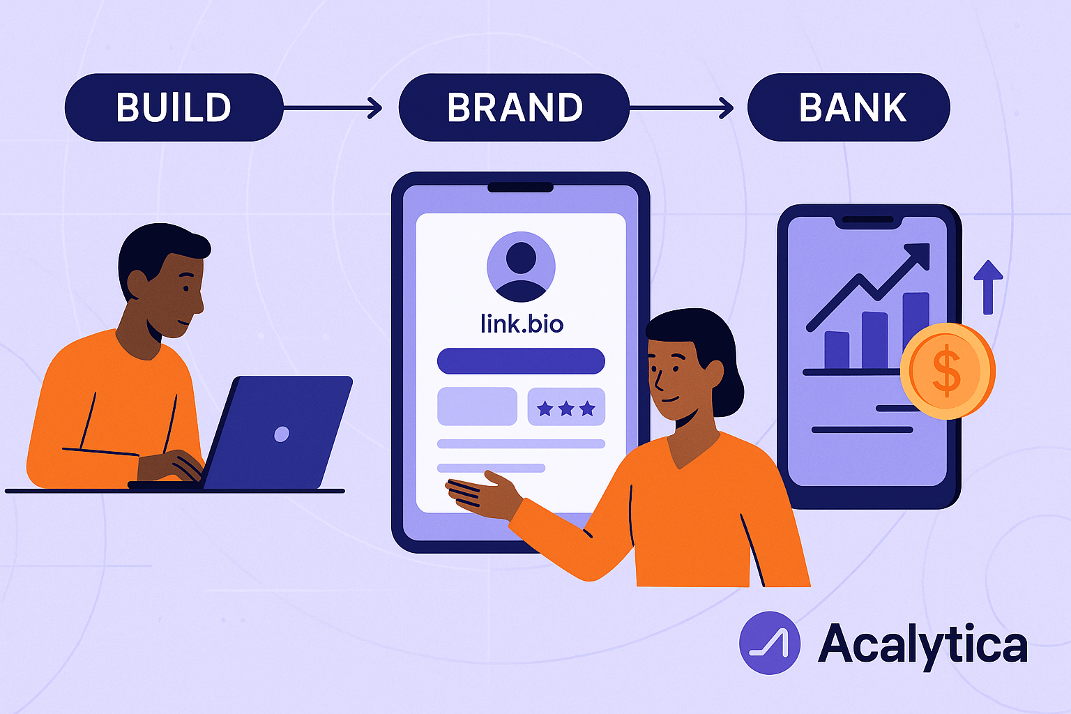 A bold, modern graphic showing three big steps — Build, Brand, Bank — in a clean flow from left to right.  Left: A person quickly setting up a page on a laptop (representing “Build”).