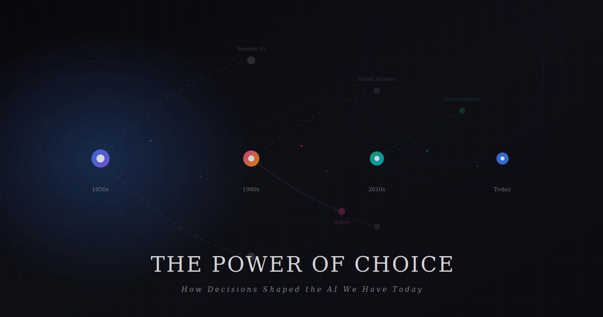 The design visualizes the central thesis—AI's evolution as a series of branching choices rather than a linear inevitability. The illuminated path represents the actual trajectory (statistical/neural approaches), while the faded dotted paths show altern