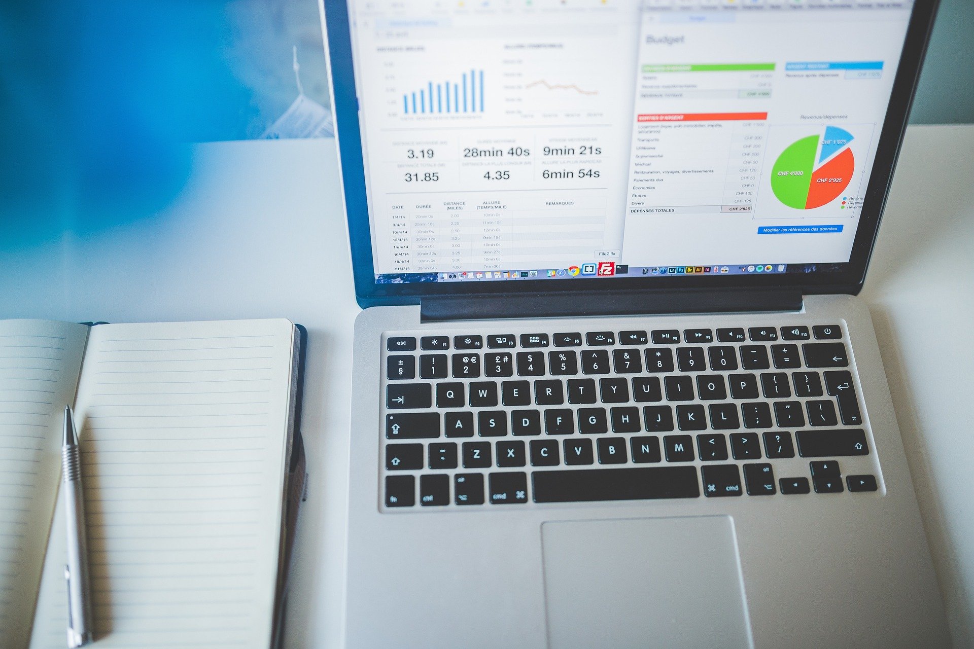 using analytics and click through rate