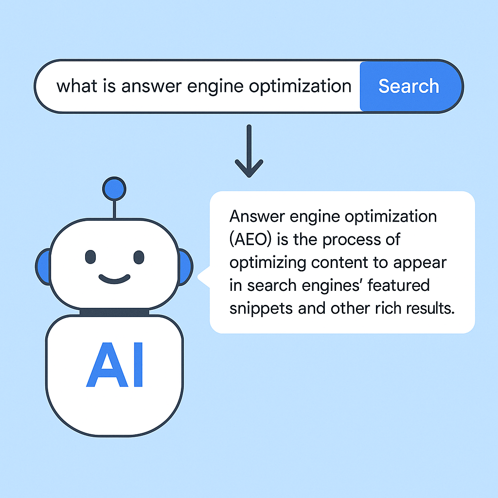 A minimal, light-blue digital illustration showing the evolution from traditional search to AI answers. At the top, a search bar with the query “what is answer engine optimization?” points via a downward arrow to a smiling AI chatbot icon.